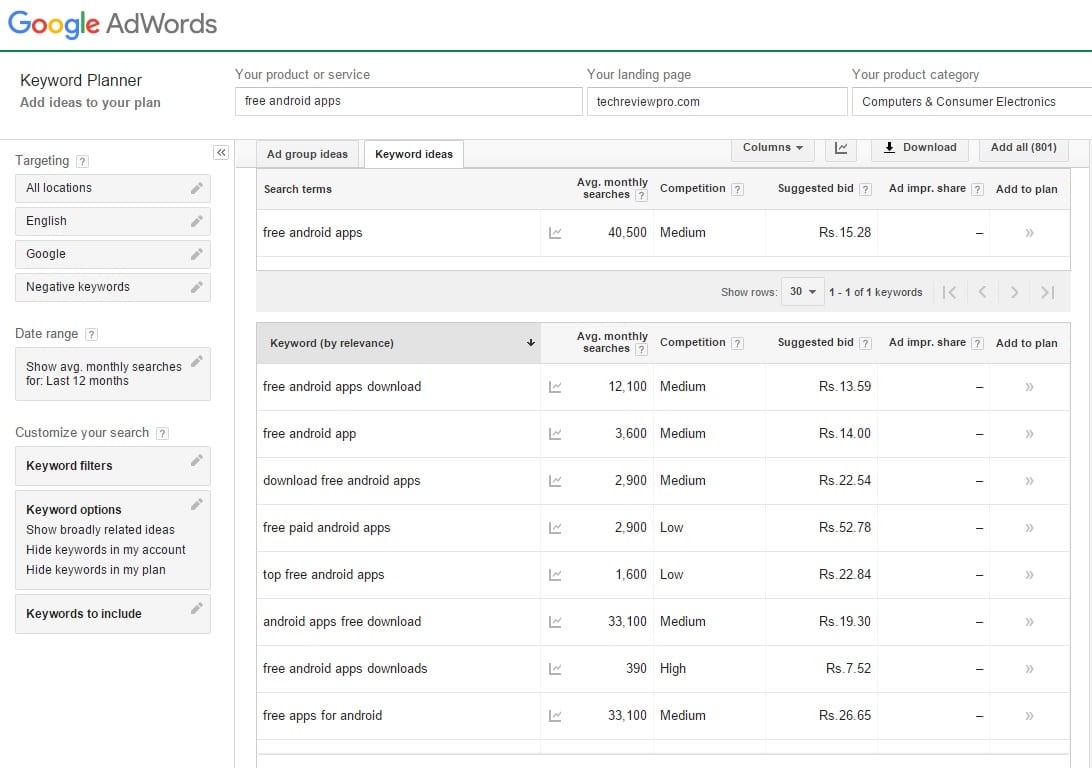 The Pro Guide to Profitable Keyword Research Technique