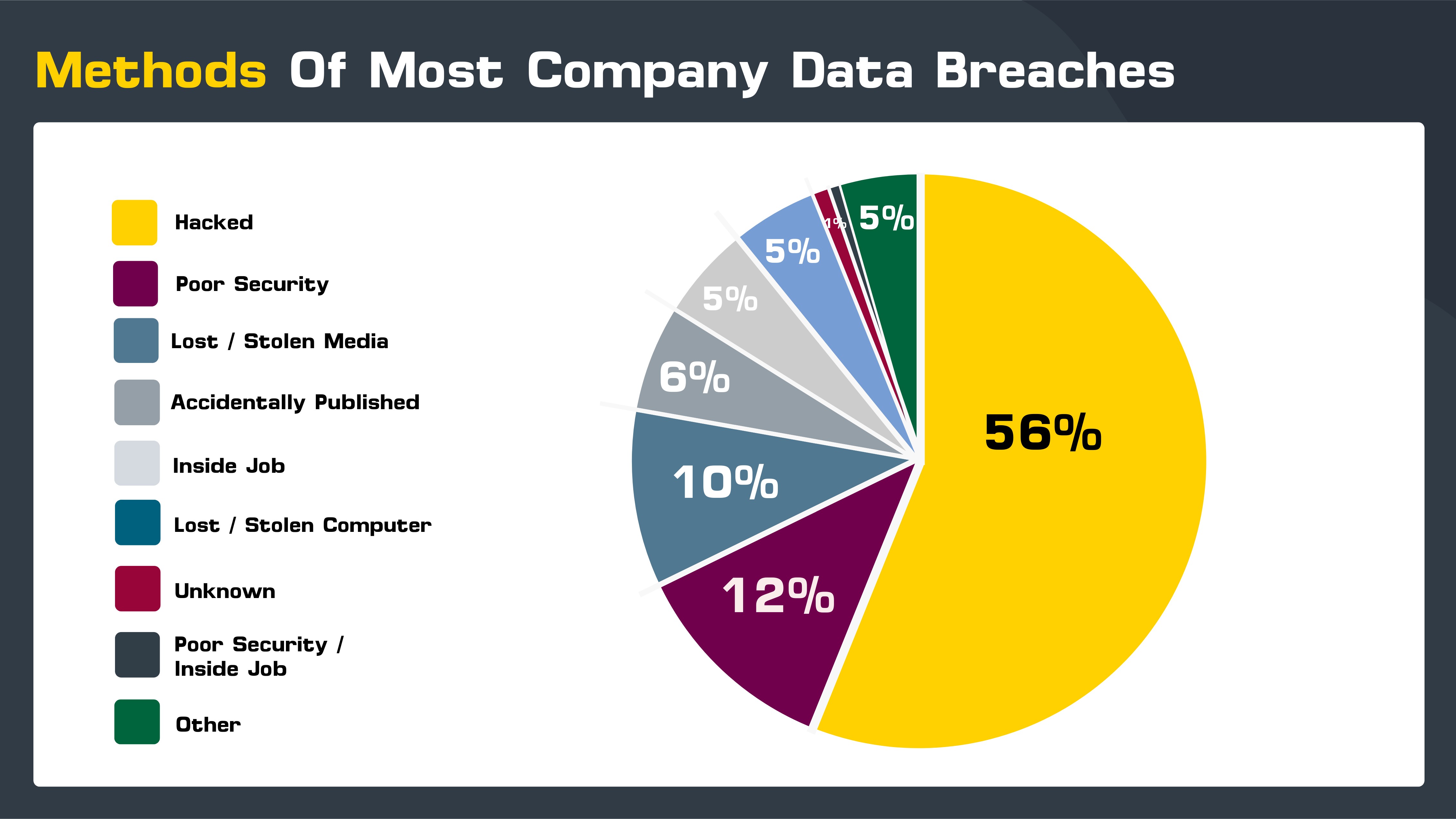 Study Reveals the Biggest Data Breaches in History TechRound