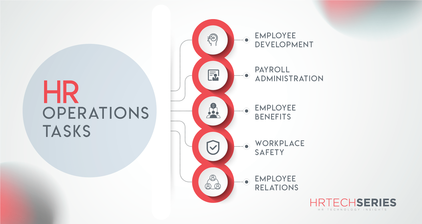 An Indepth Guide to HR Operations