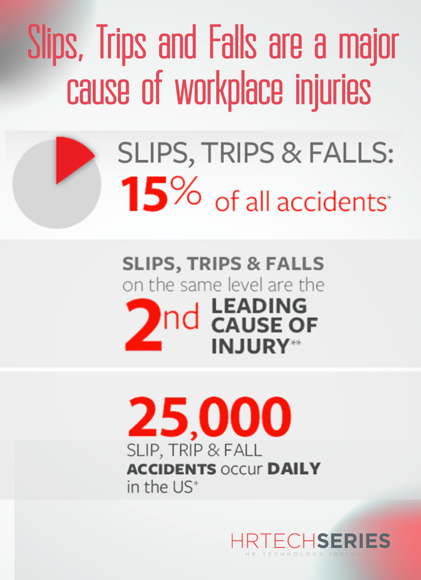 6 Guidelines for Preventing Slips, Trips, and Falls at Workplace