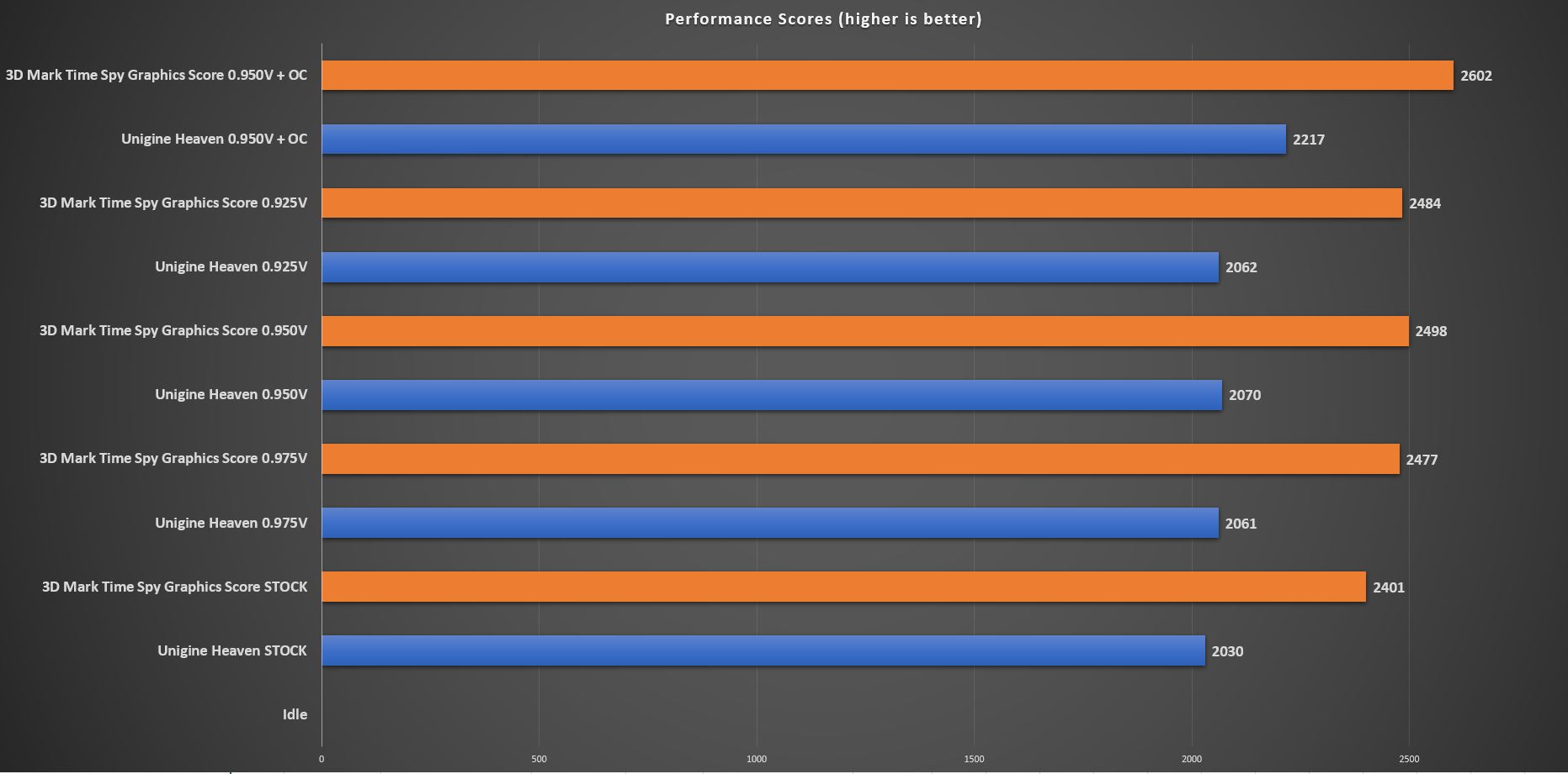 How to undervolt your GPU free performance boost and lower temps