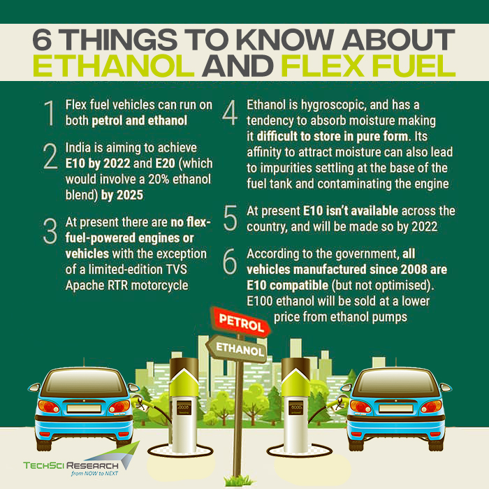 Flex Fuels Sustainable Alternative to Gasoline TechSci Research