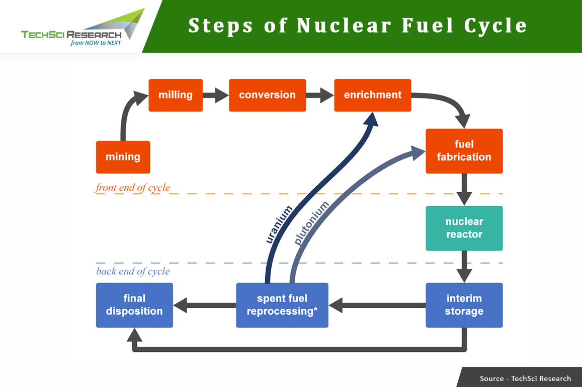 Nuclear Waste Management An InDepth Guide to Navigating and Handling