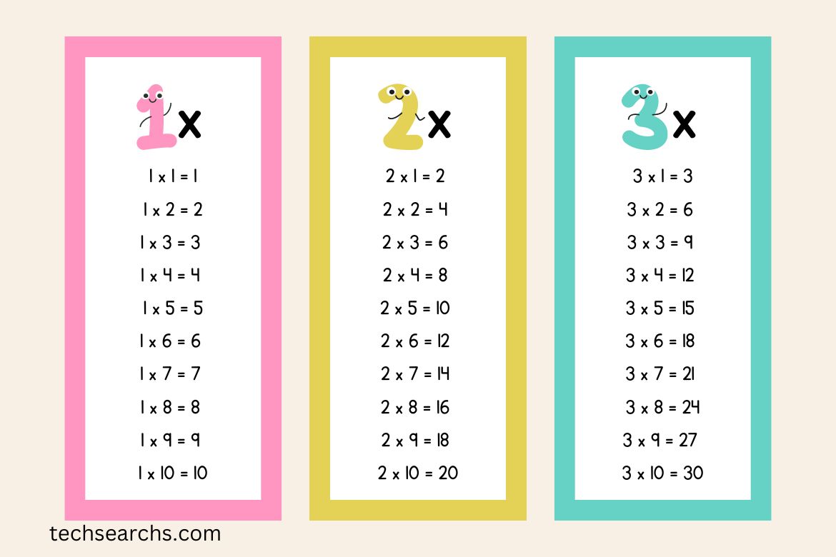 Roman Numerals That Multiply to 35 TechSearchs