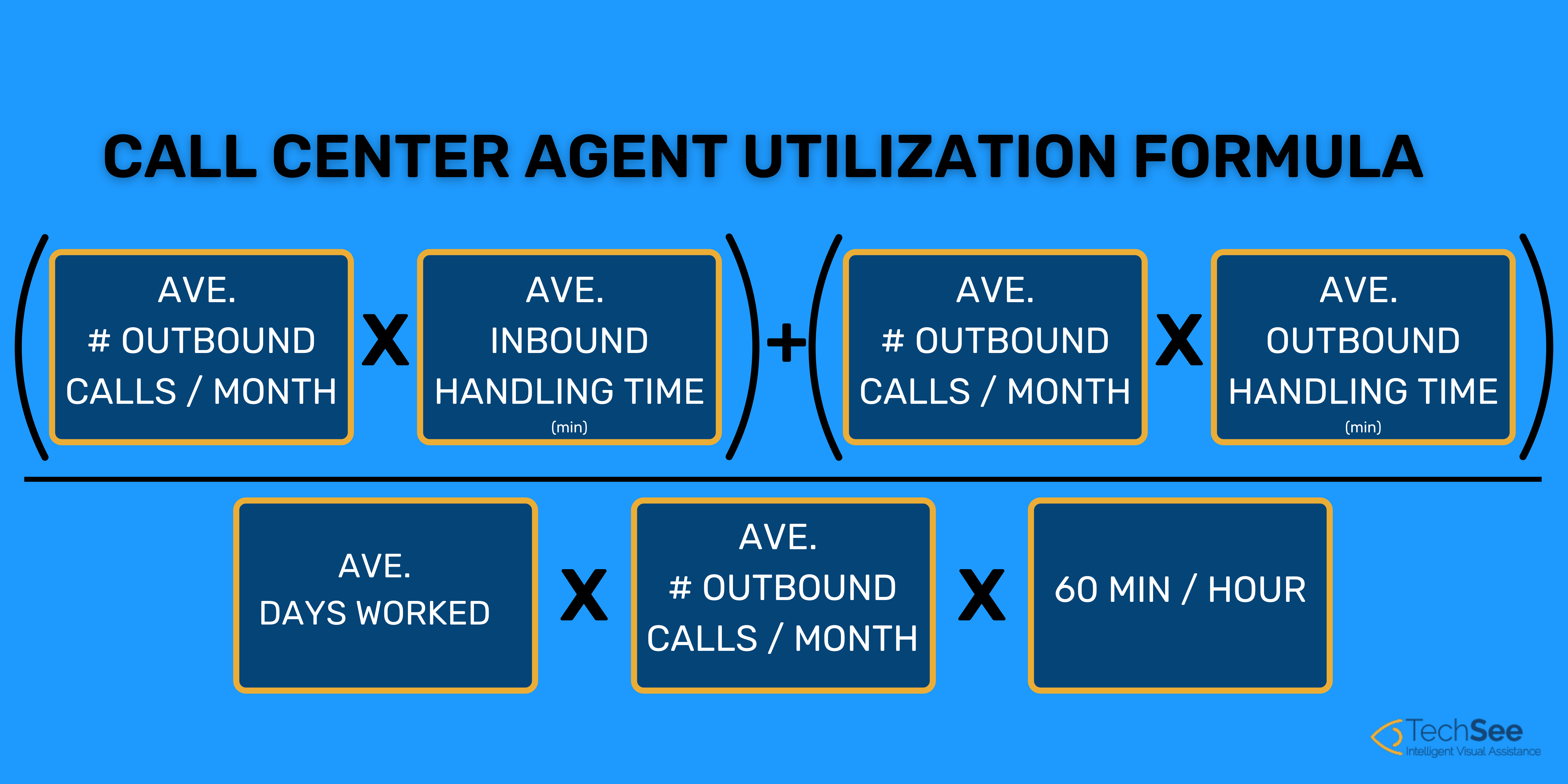 How to Optimize Contact Center Agent Utilization A Complete Guide