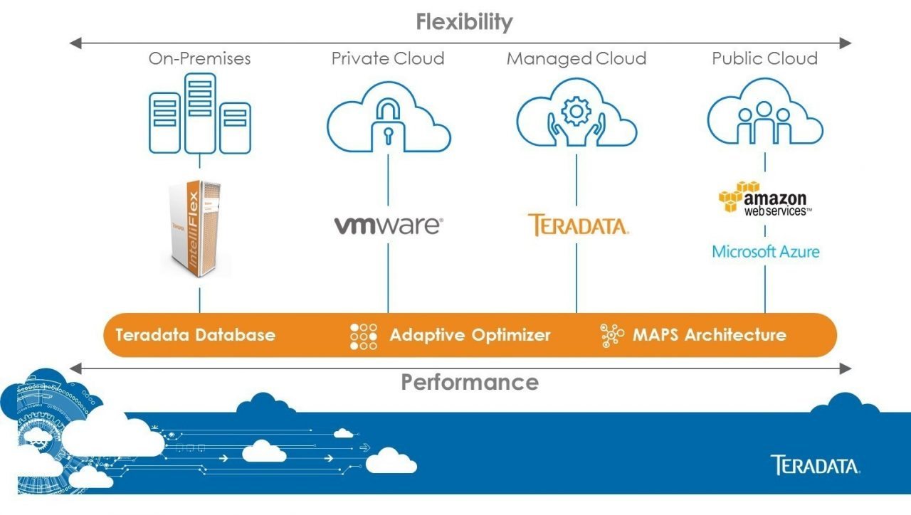 Teradata launches analytics database, Everywhere