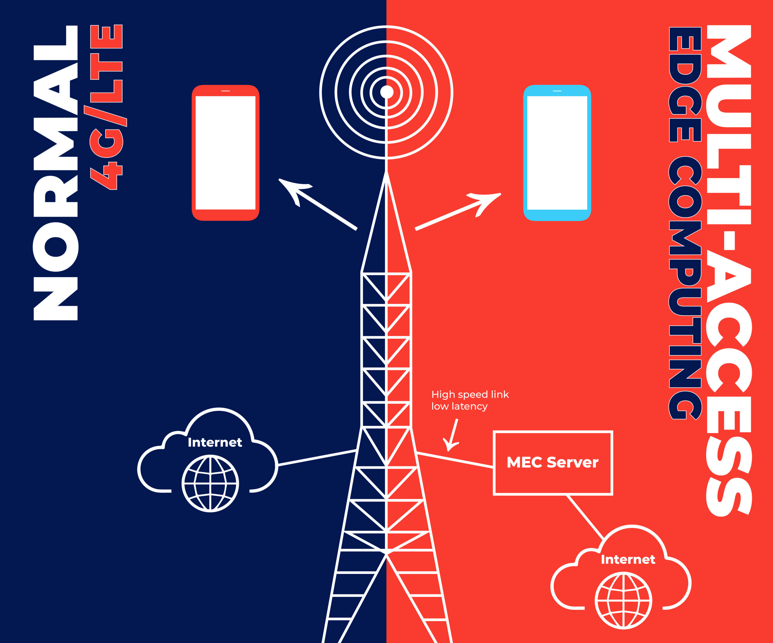 5G Technology Introduces New Capabilities Technology Services
