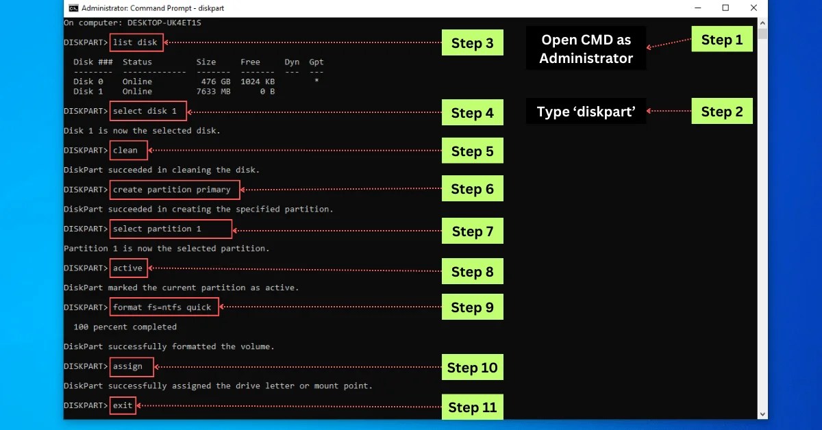 How to Format Disk Using CMD