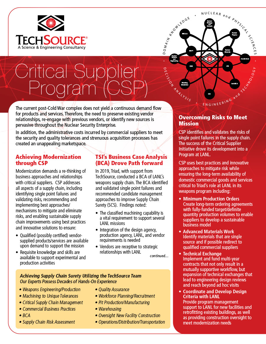 CSP