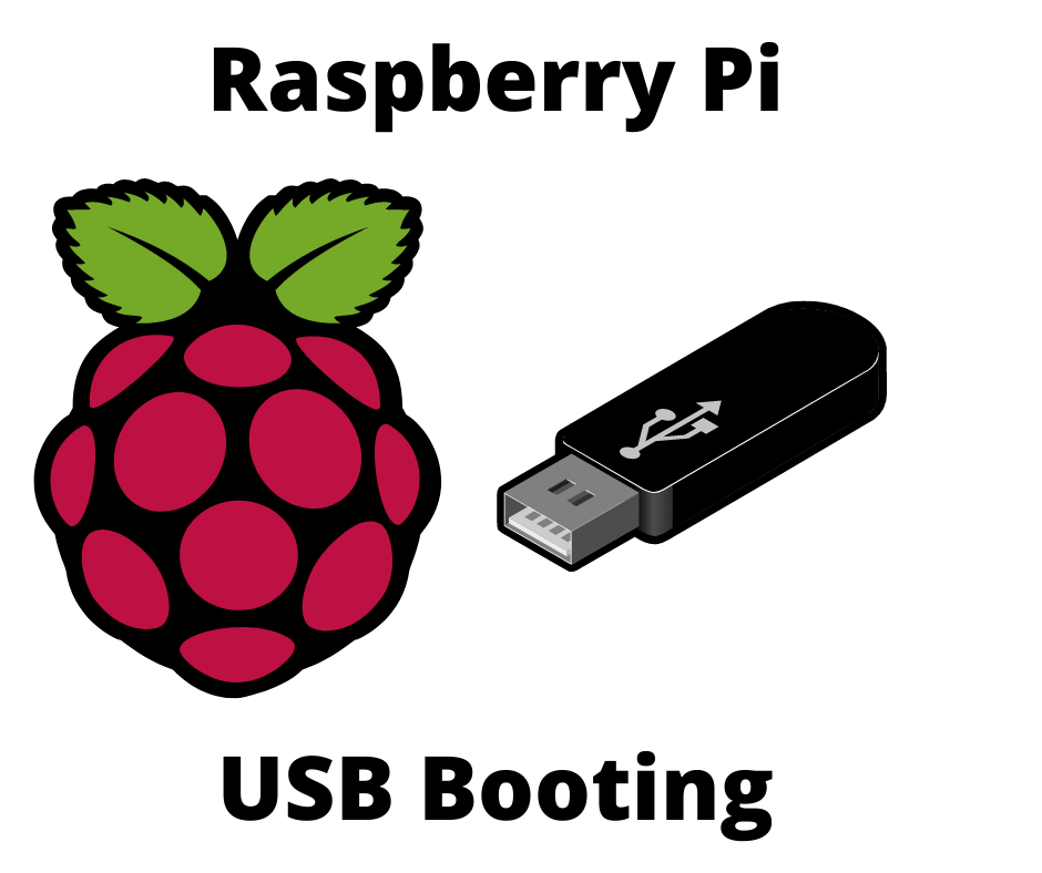 How to Boot a Raspberry Pi 4 or 400 from a USB drive