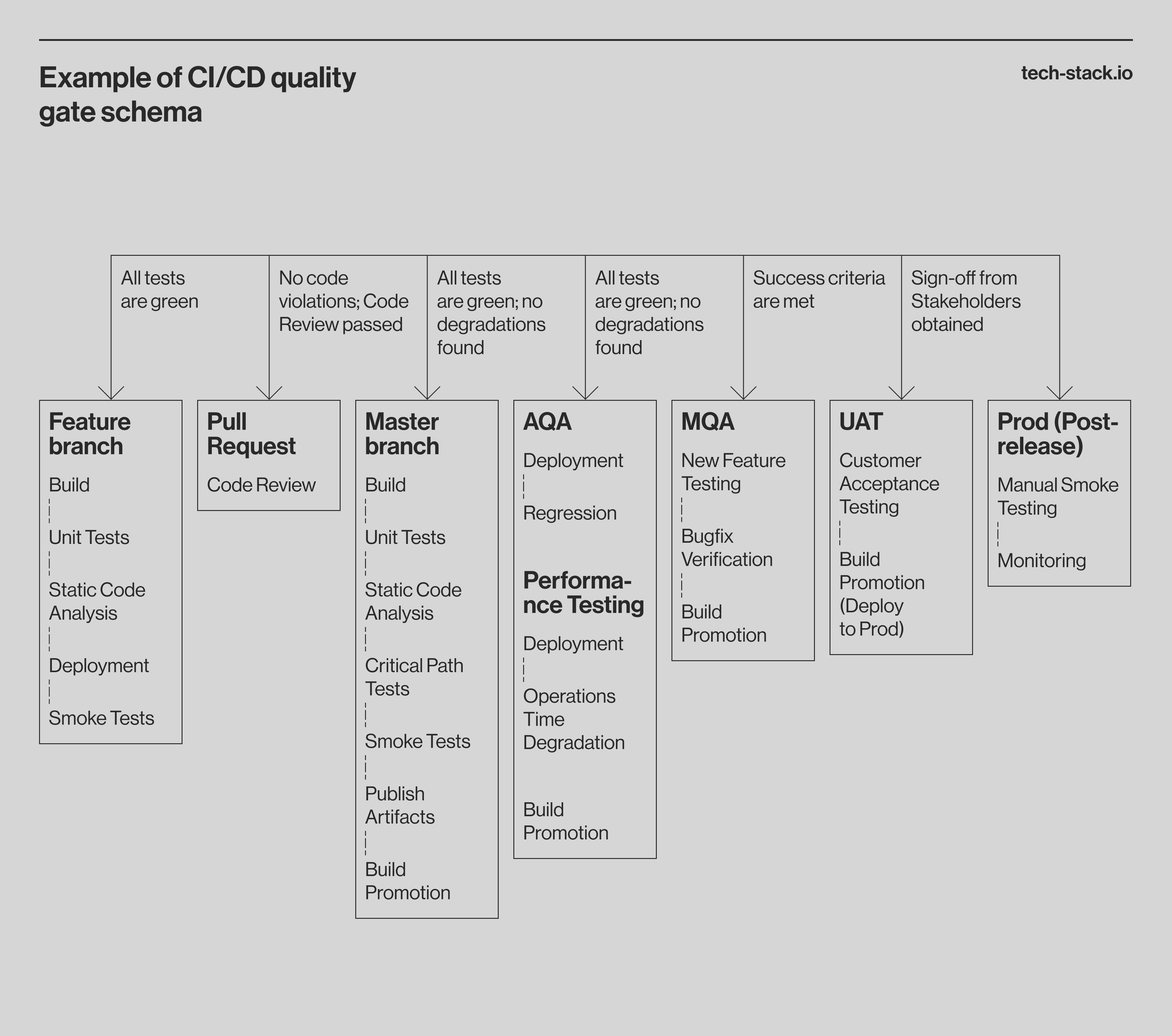 How To Craft a Test Strategy Document [Sample Test Strategy Inside]