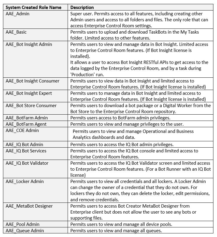 Automation Anywhere Tech Stack Solutions