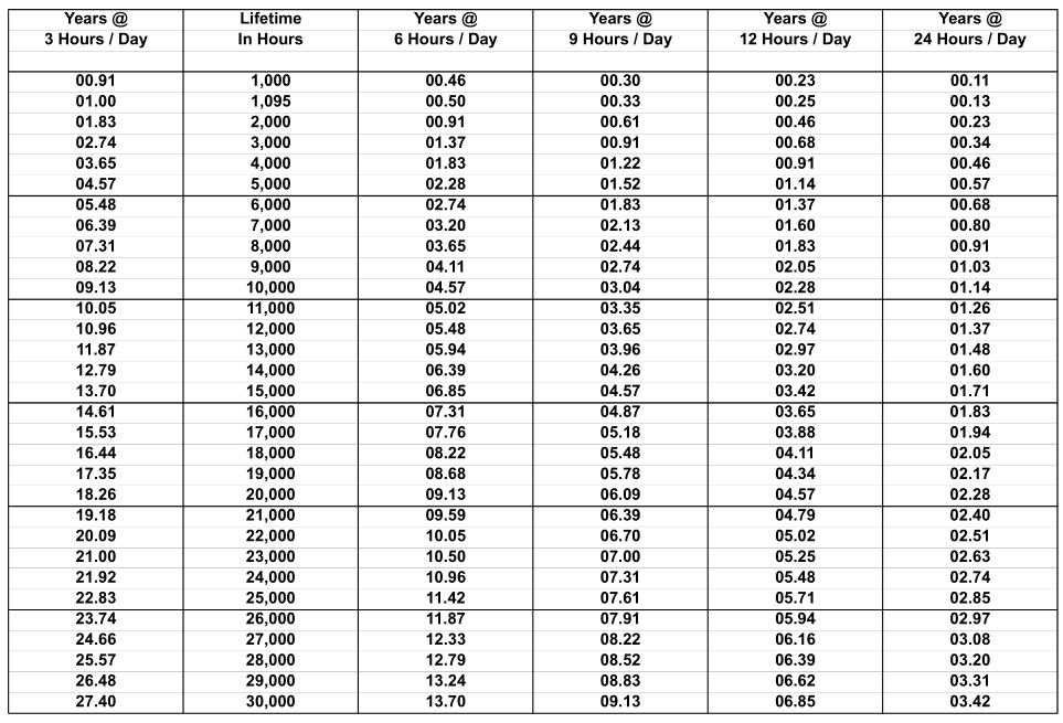 Misleading Life Labeling On LED And CFL Light Bulbs Rons Tech Rant