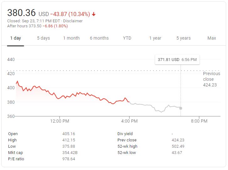 View Why Did Tesla Stock Drop Today Background viral