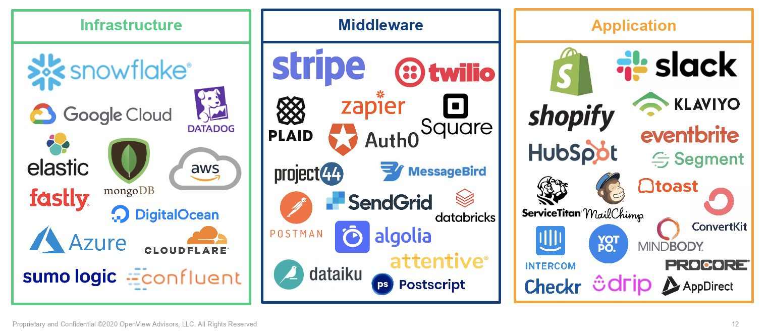 The global Software as a Service (SaaS) market is projected to reach