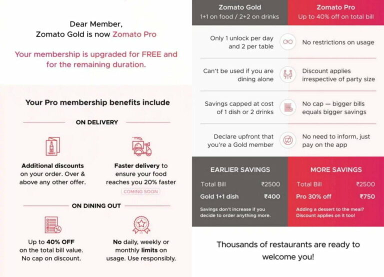 How to get Zomato Pro TechStory