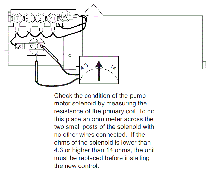 Kwikee Level Best Pump Solenoid 906900250 pdxrvwholesale