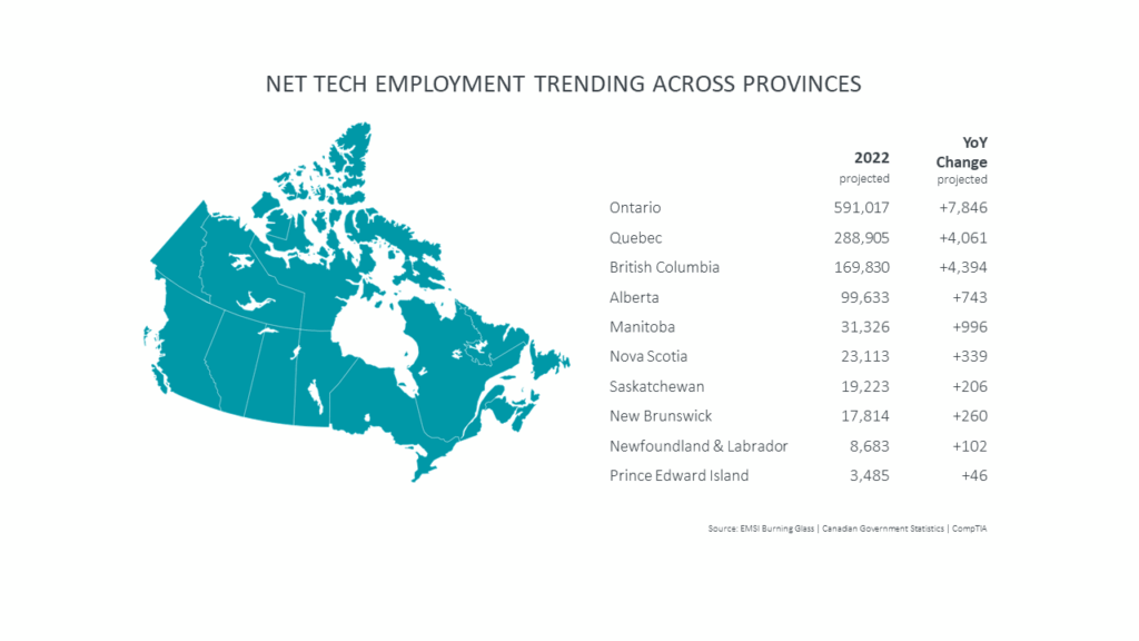 Despite Downturn, Vancouver Continues to Outpace Canada for Hiring Tech
