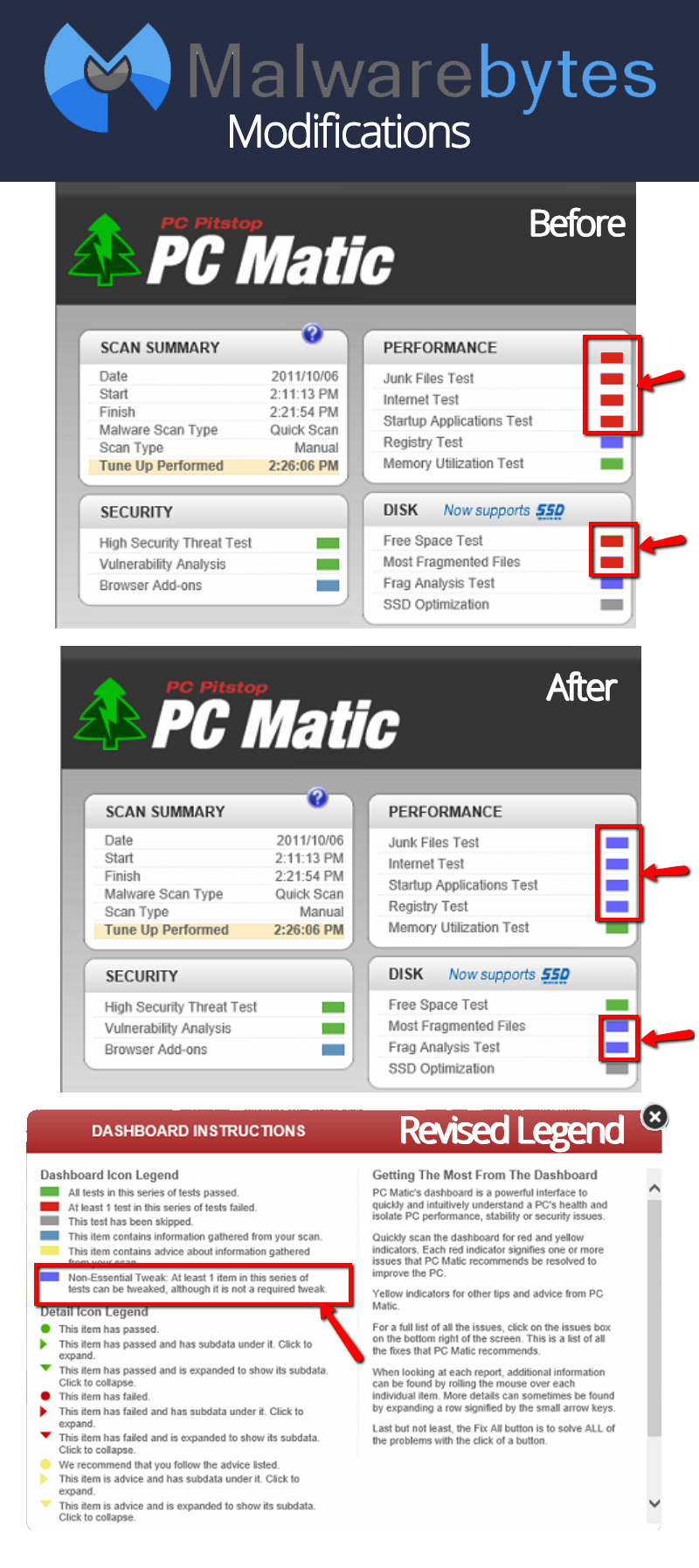 Malwarebytes Removes PC Matic PUA Categorization