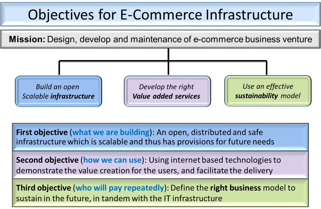 Infrastructure Planning and Management Tech Talk