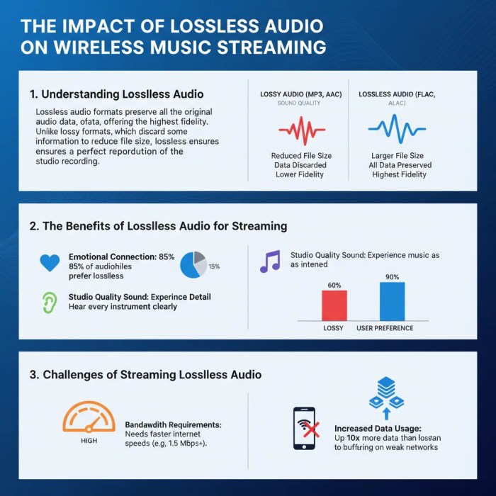 How lossless streaming affects audio quality and focus