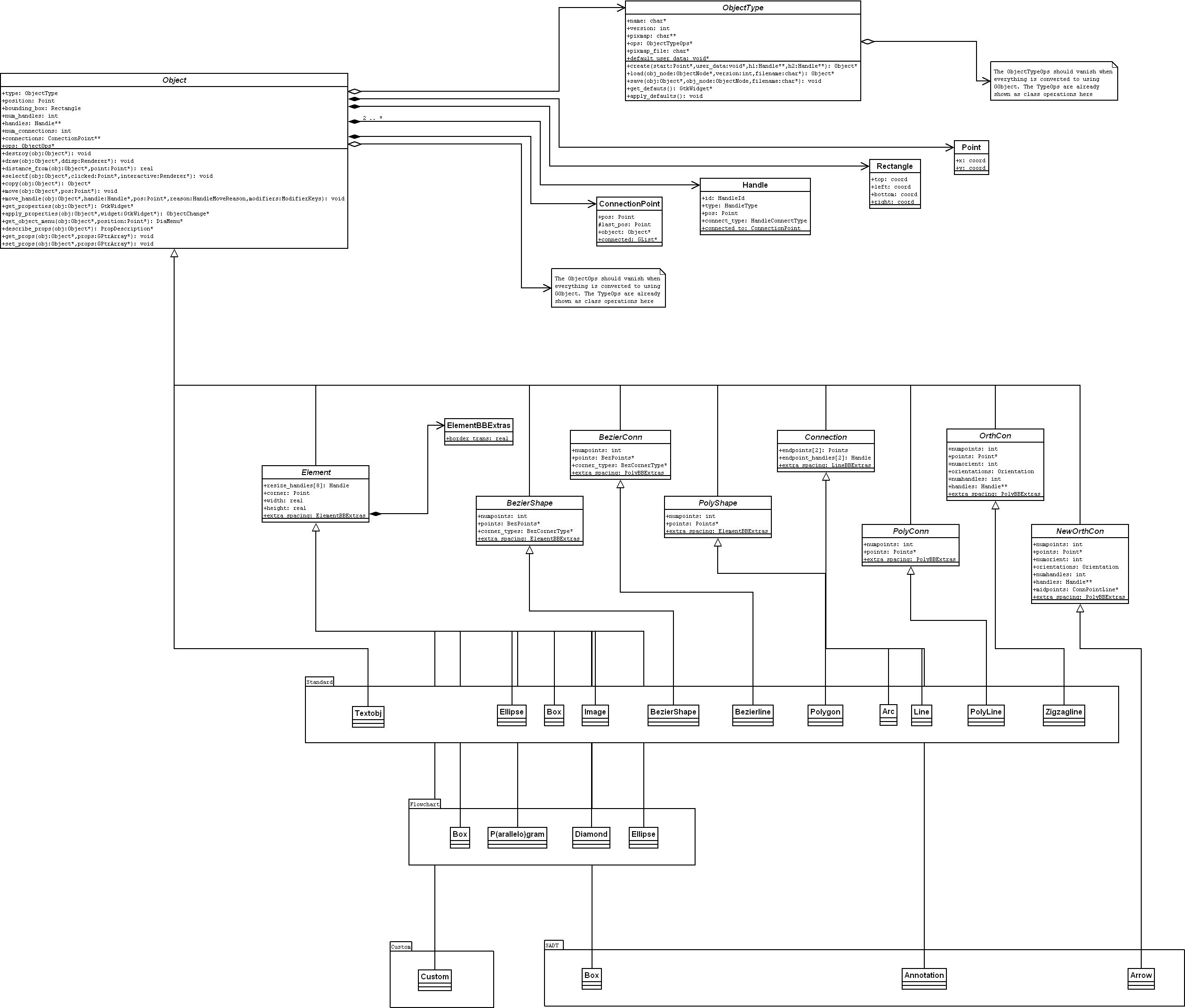 Dia the open source Visio - The Tech Teapot