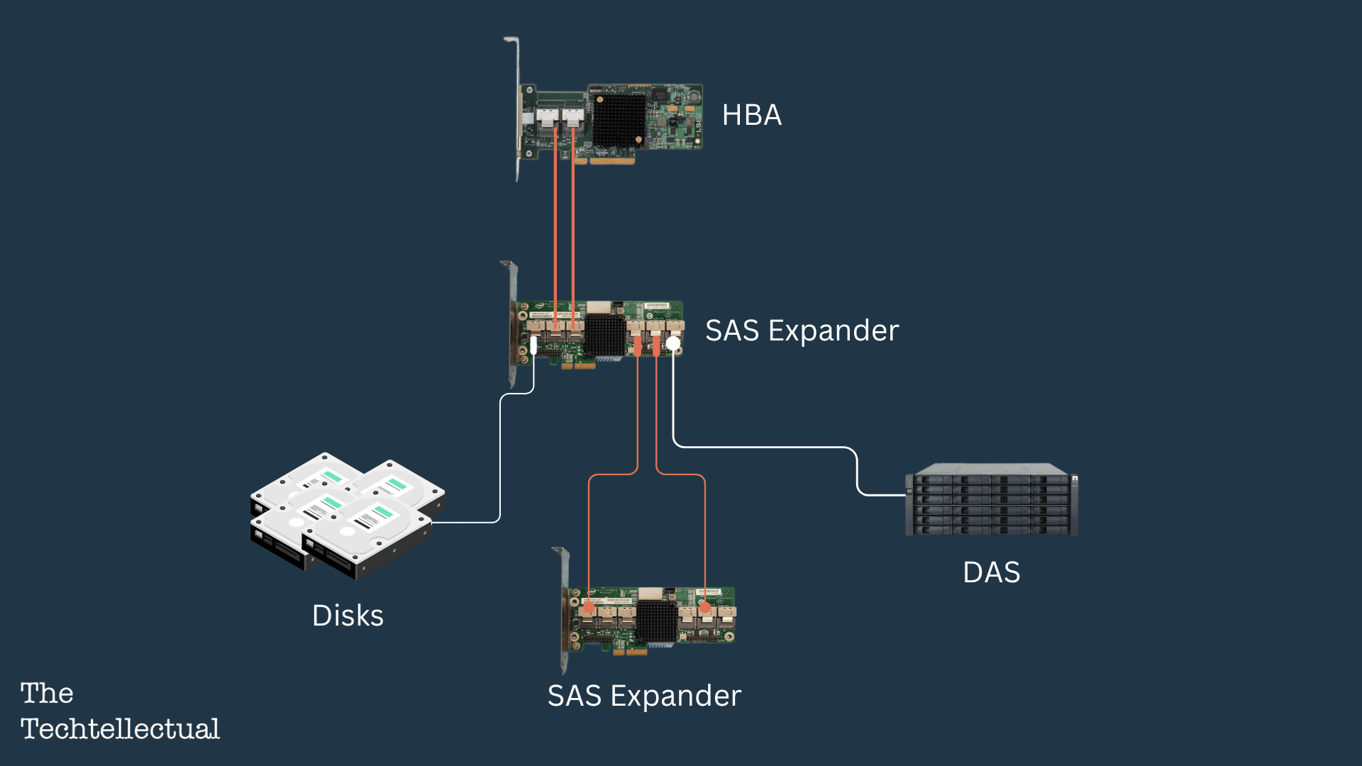 What is a SAS Expander? Everything you need to know The Techtellectual