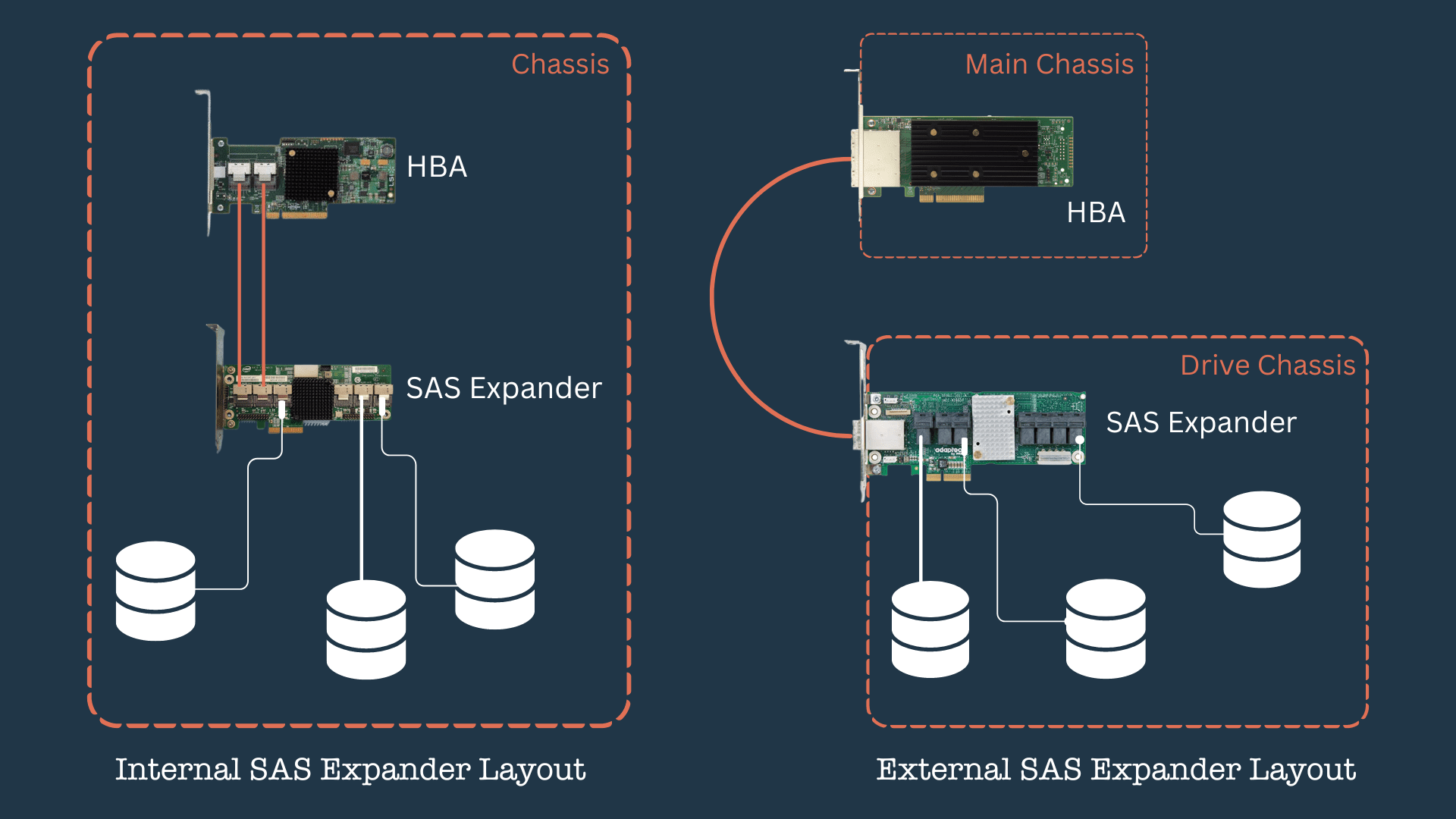What is a SAS Expander? Everything you need to know The Techtellectual