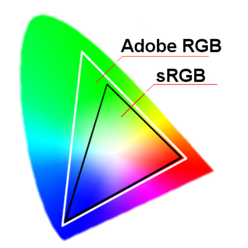 sRGB Definition What is sRGB?