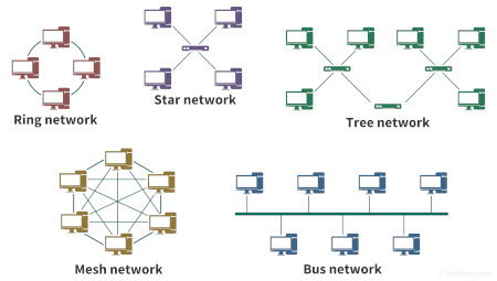 What Is Network Physical Topology