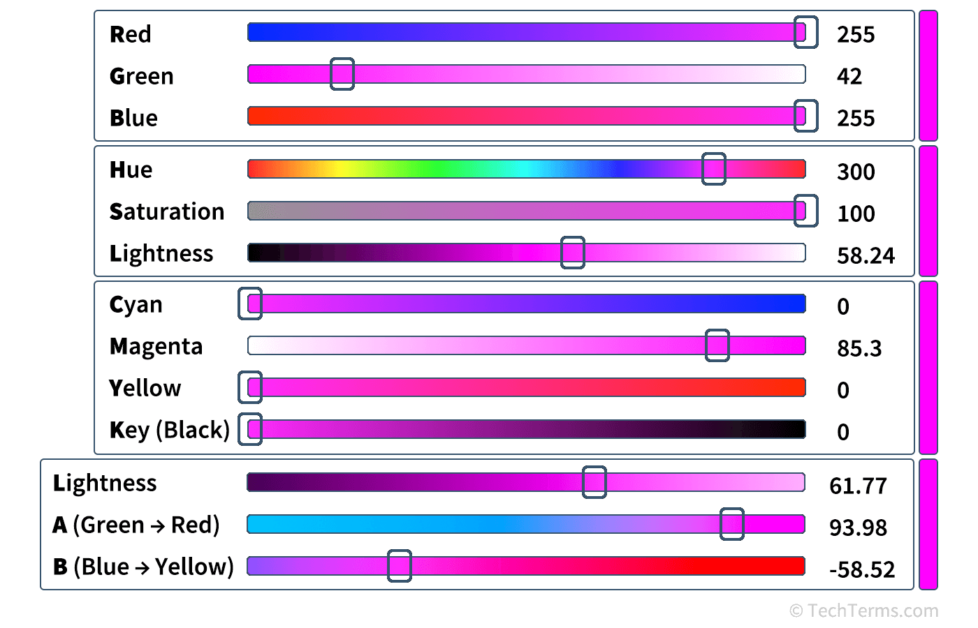 Color Model Definition