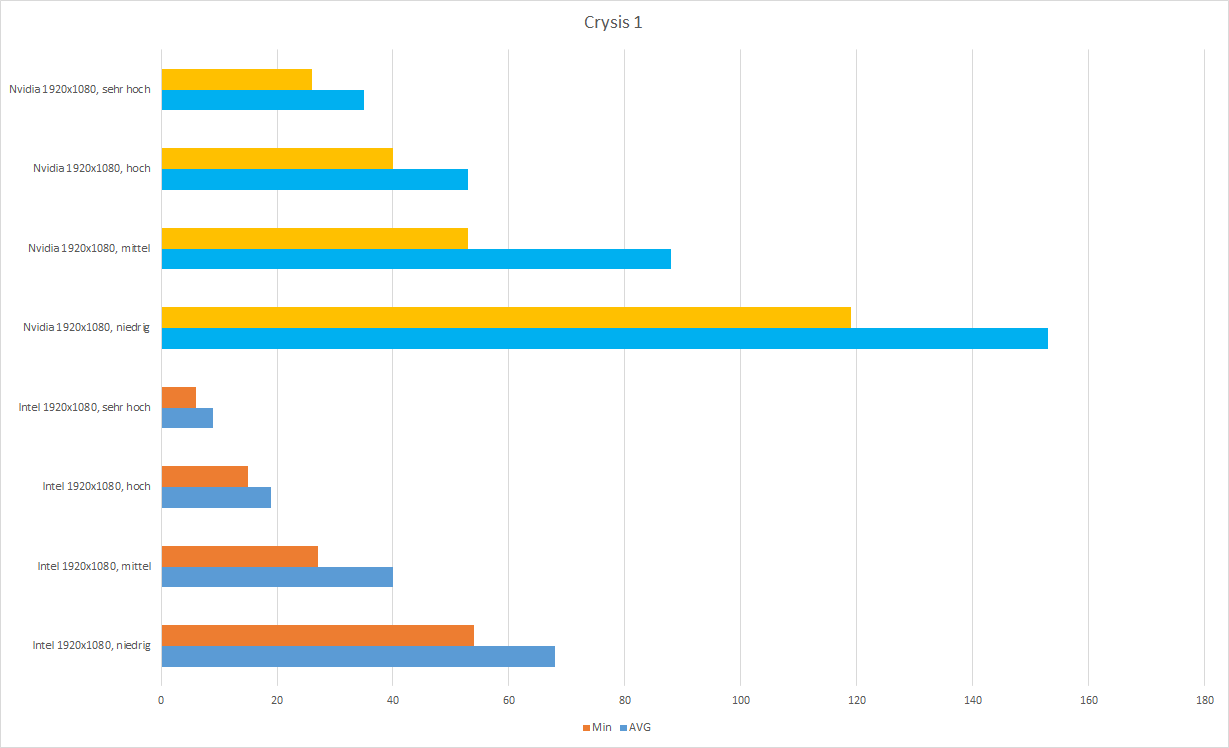 Uhd 630 vs mx250