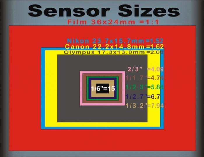 Panasonic Puts a 1″ Camera Sensor in a Smartphone Makes Sense?