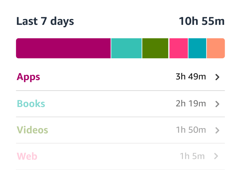 Amazon Parent Dashboard How This App Helps You Manage Your Child's Device