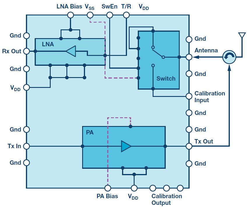 The Way to a New Phased Array Radar Architecture Israel Electronics News