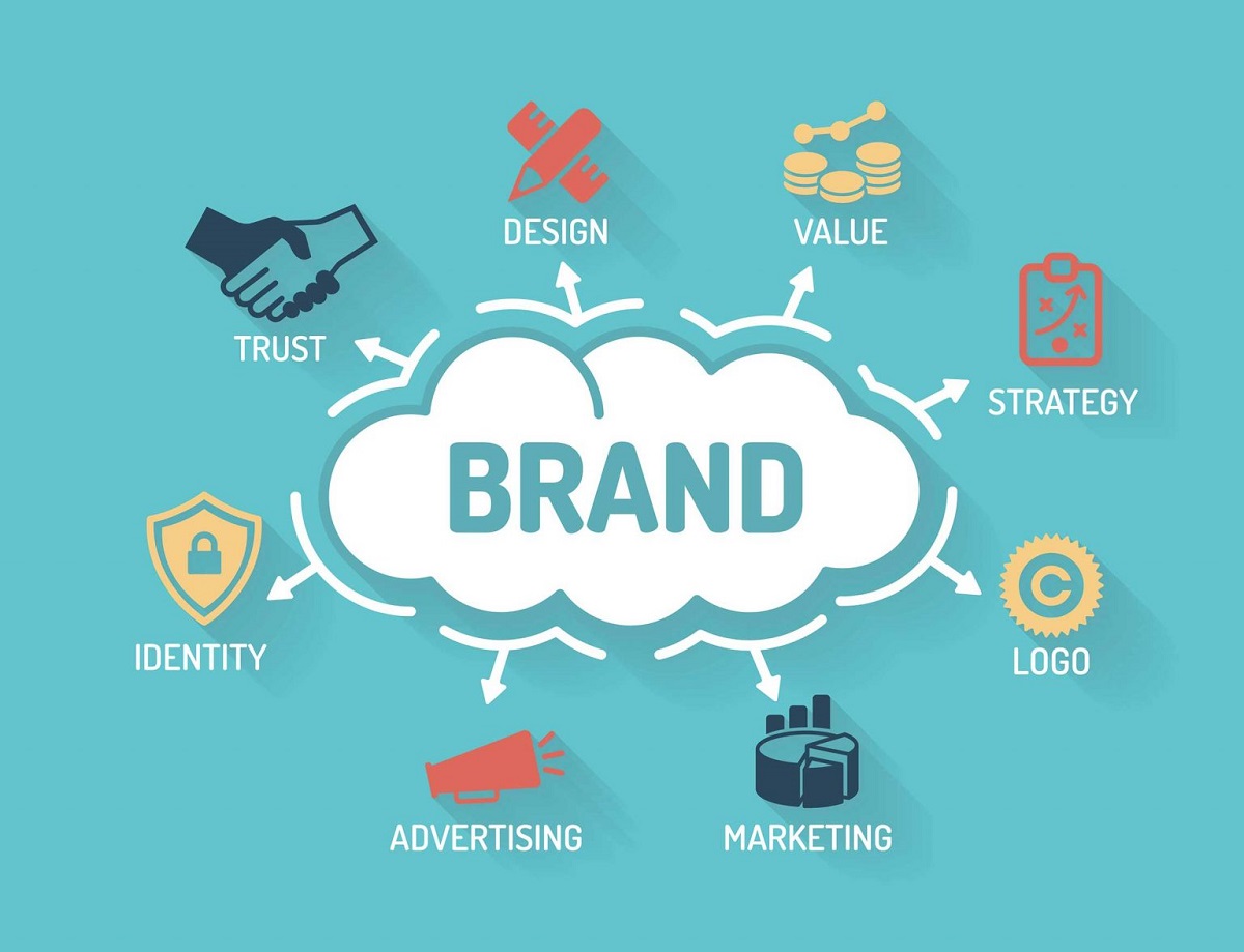 Why Brand Marketing Is Important For Your Business