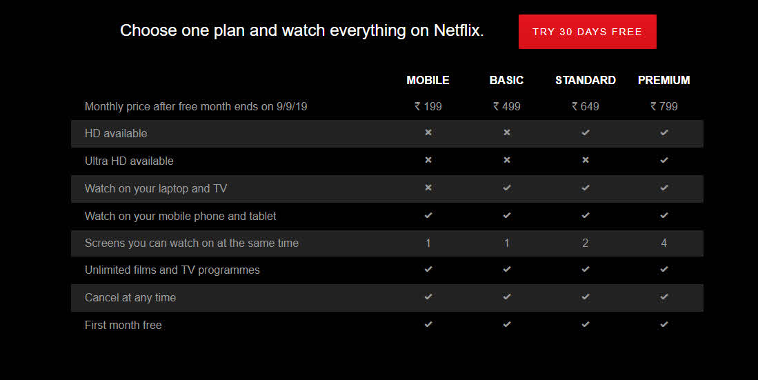 Netflix Mobile Plan Techtippr