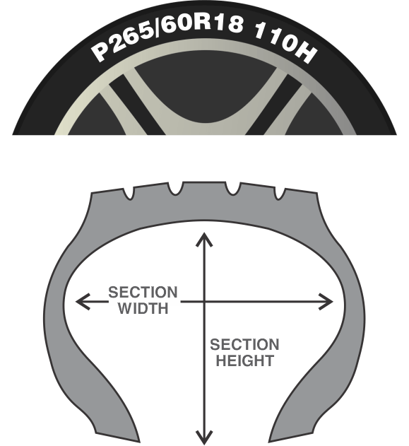 How to Read Your Tire's Size Code Tech Tire Repair Solutions