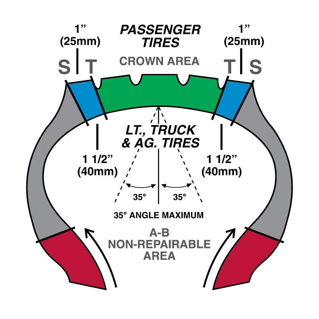 OnePiece Puncture Repair Using TECH UniSeal Ultra Repairs Tech Tire