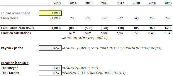 How to calculate Payback Period in Excel » Techtites