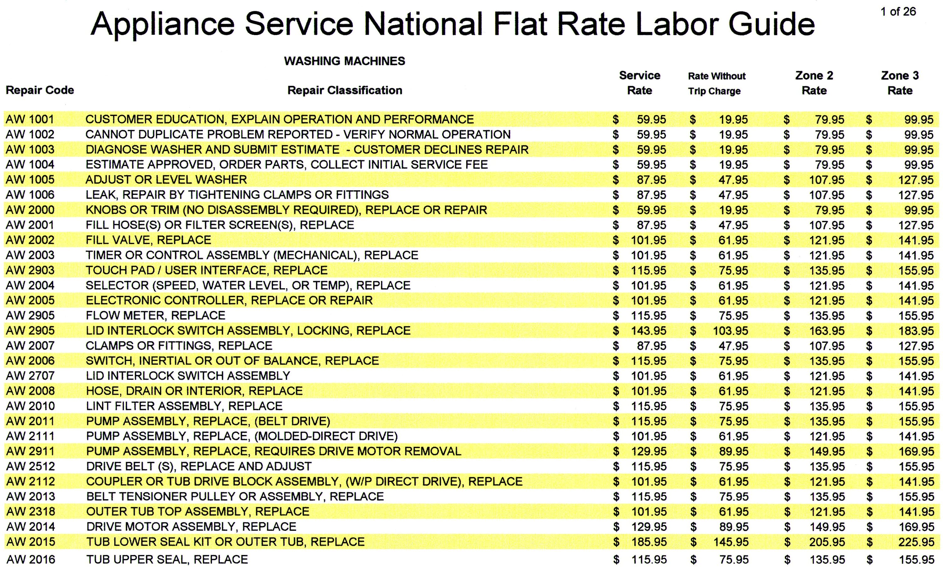The Appliance Service Business Success Program Sample pages ⋆