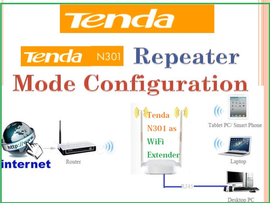 Tenda N301 WiFi Repeater Mode Configuration with Any brand AP