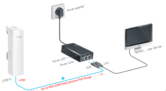 Cara Setting Access Point Tp Link