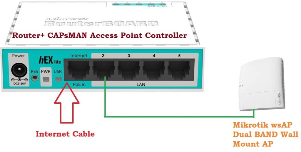 Mikrotik CAPsMAN Wireless Controller Configuration and Setup [pictures]