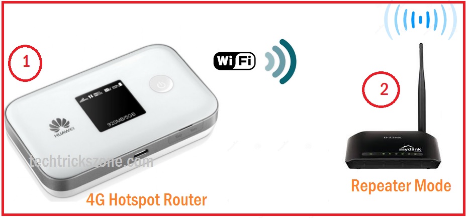 How to connect 4G hotspot Internet to DVR and NVR for Remote View