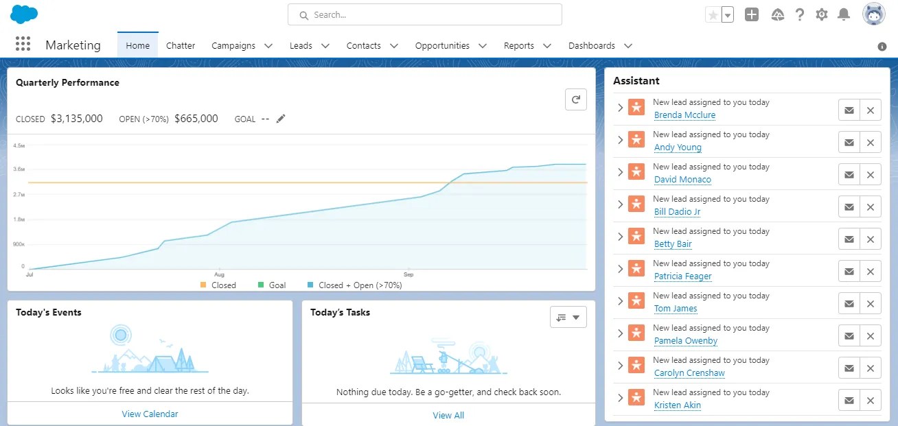 What is a Campaign in Salesforce? & How to use it? Techtually