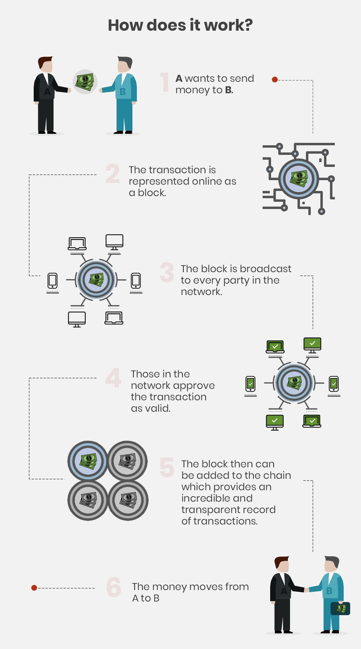 Overview of BlockChain Technology TechTutorials