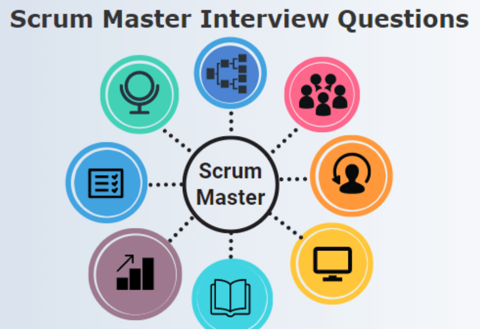 Scrum Master Interview Questions Tutorials & Courses, Placements, Job