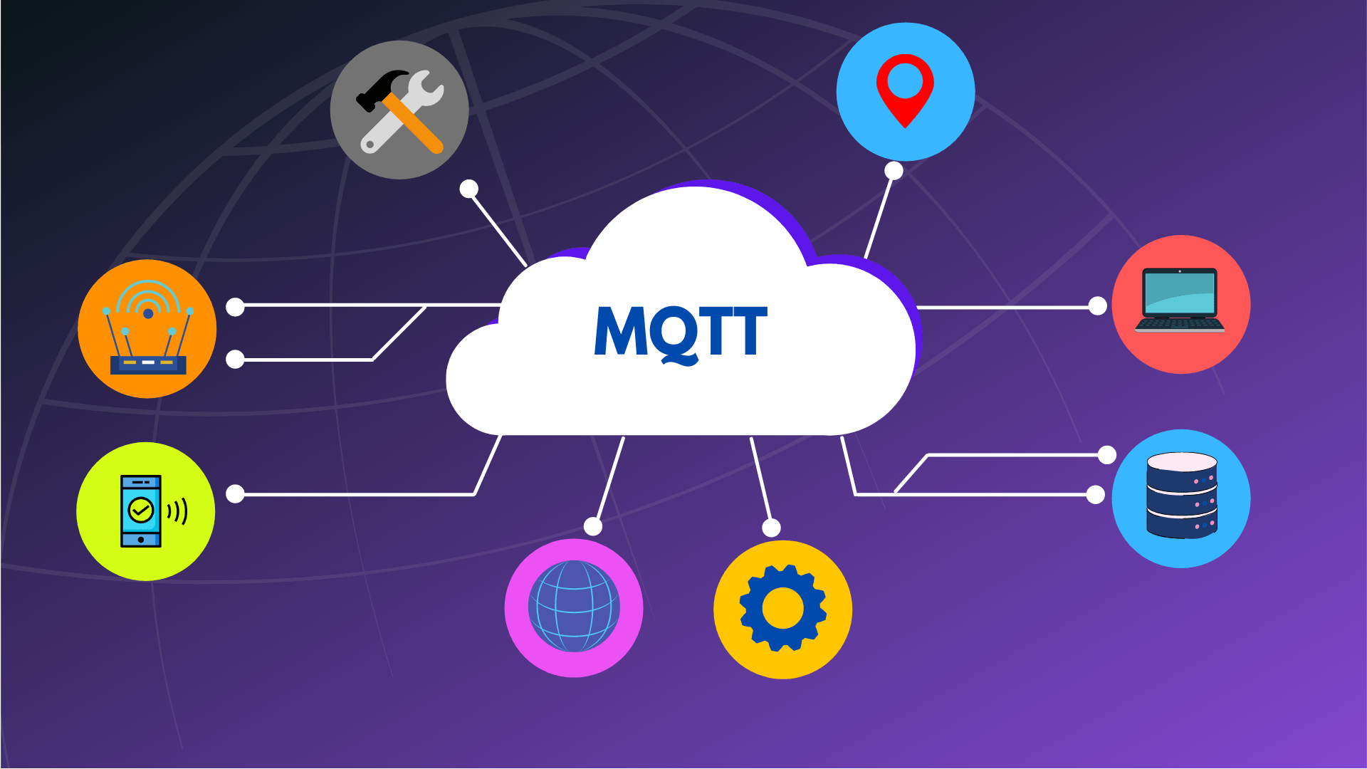 How do you communicate with your IoT hub using the MQTT protocol? Tech VI Briefing