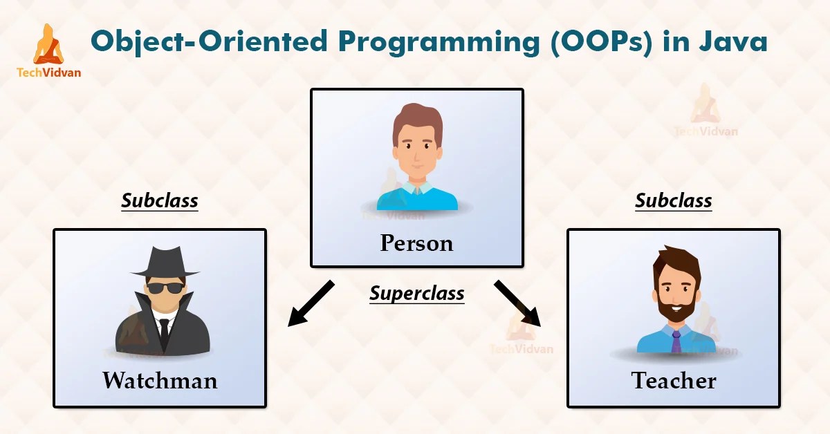 Java OOPs Concepts Object Oriented Programming in Java TechVidvan